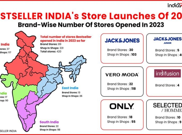 Bestseller India expands retail operations